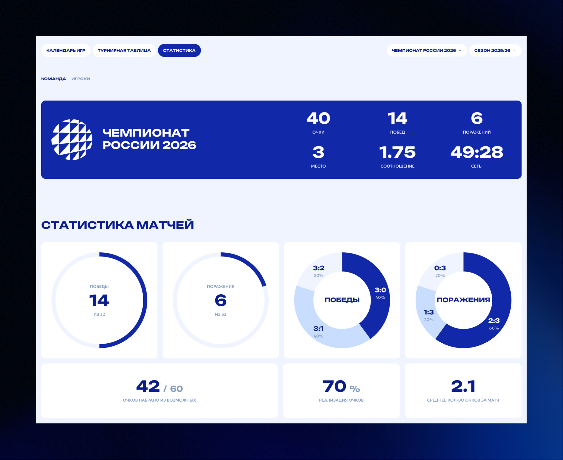Волейбольный клуб «Динамо-ЛО»