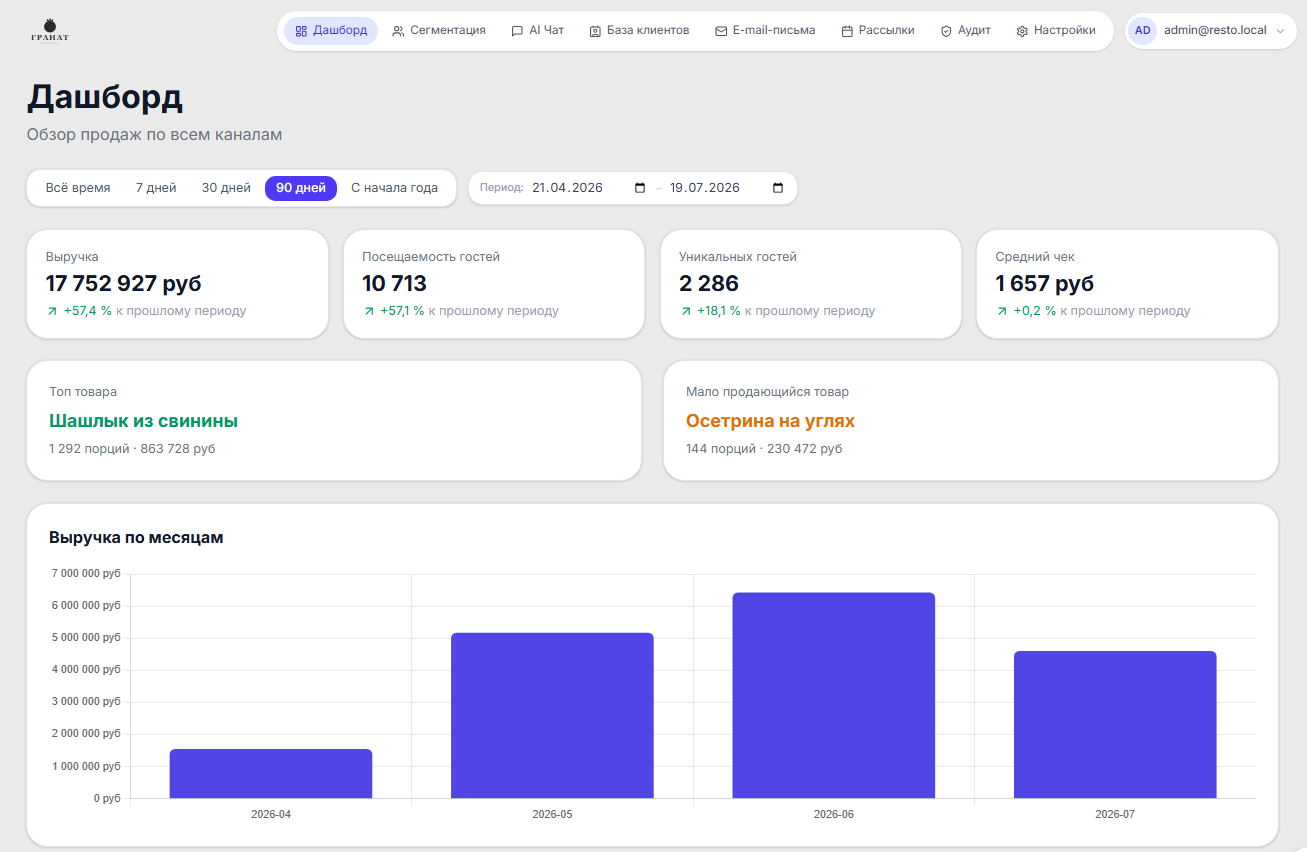 пример объединения клиентских данных в единой CRM.